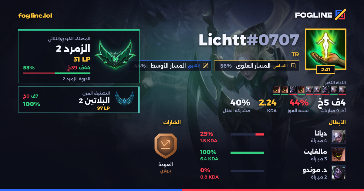 بطاقة المشاركة