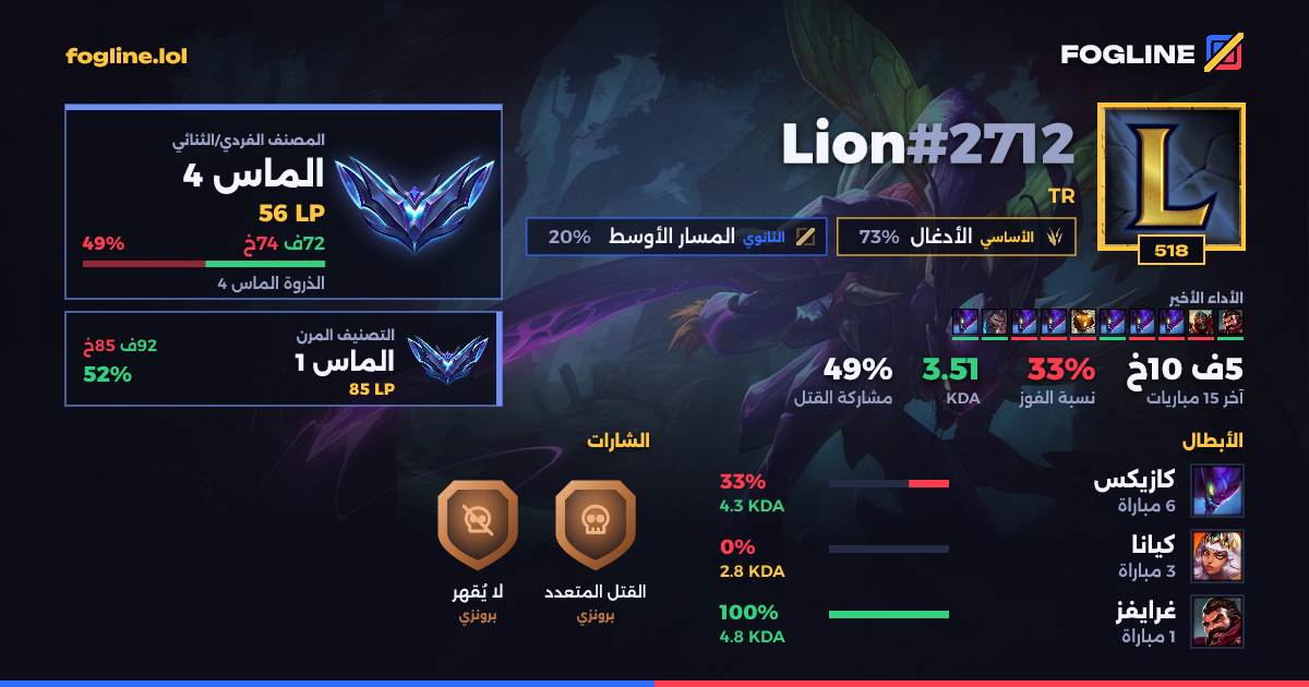 بطاقة المشاركة