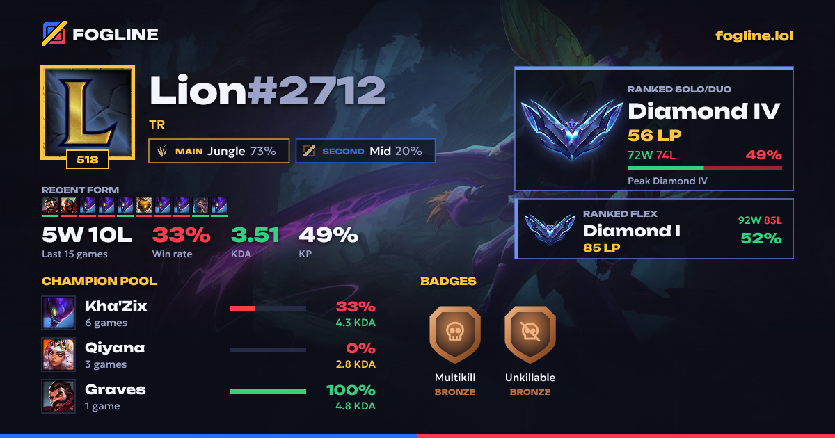 Share card