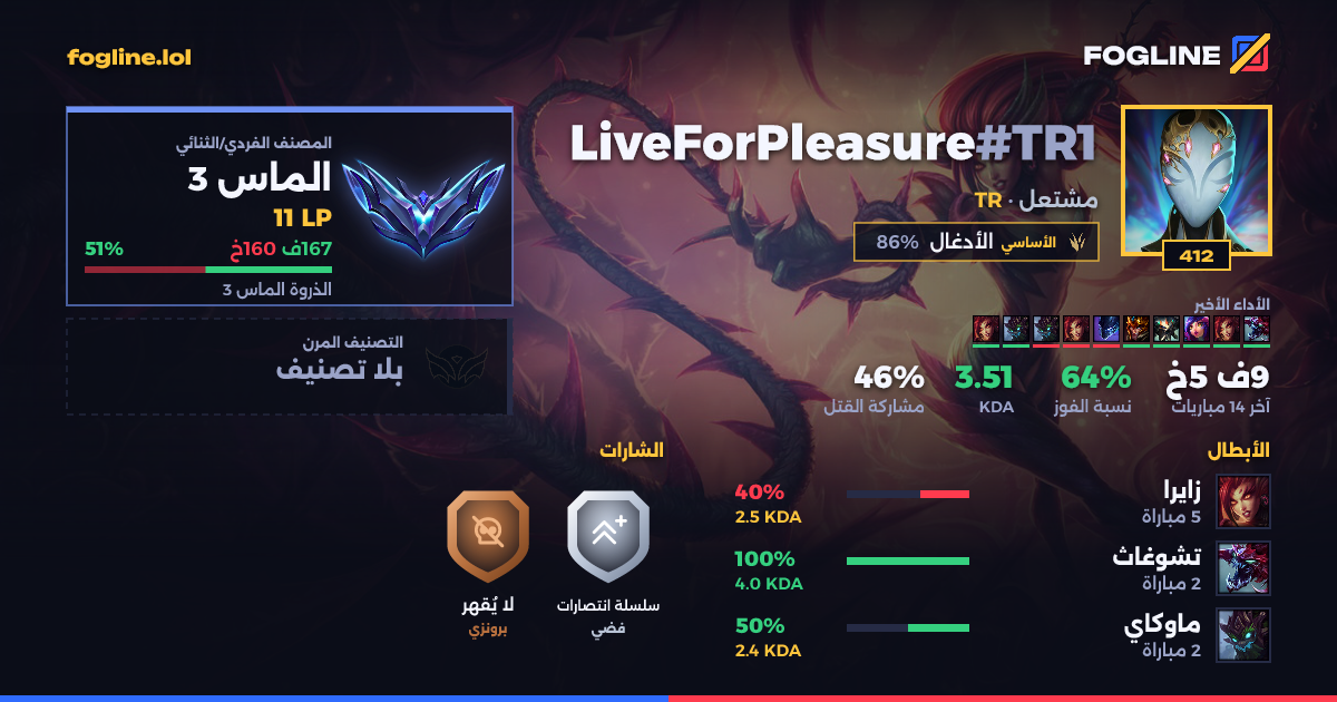 بطاقة المشاركة