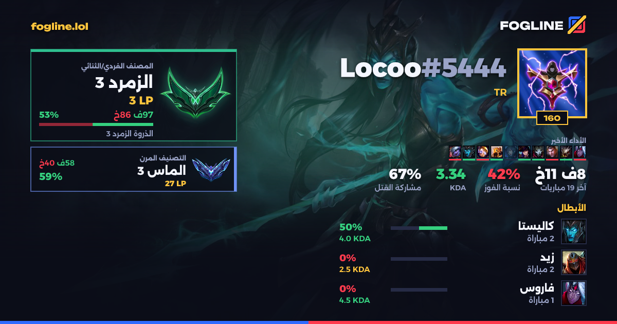 بطاقة المشاركة