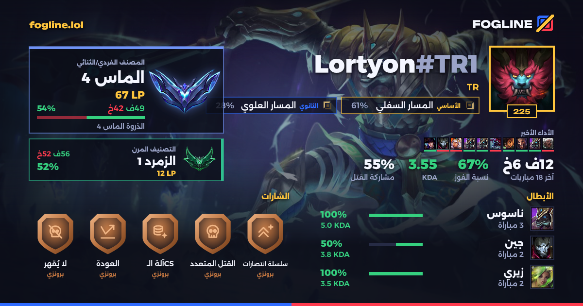 بطاقة المشاركة