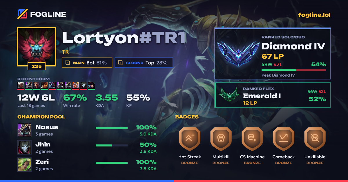 Share card
