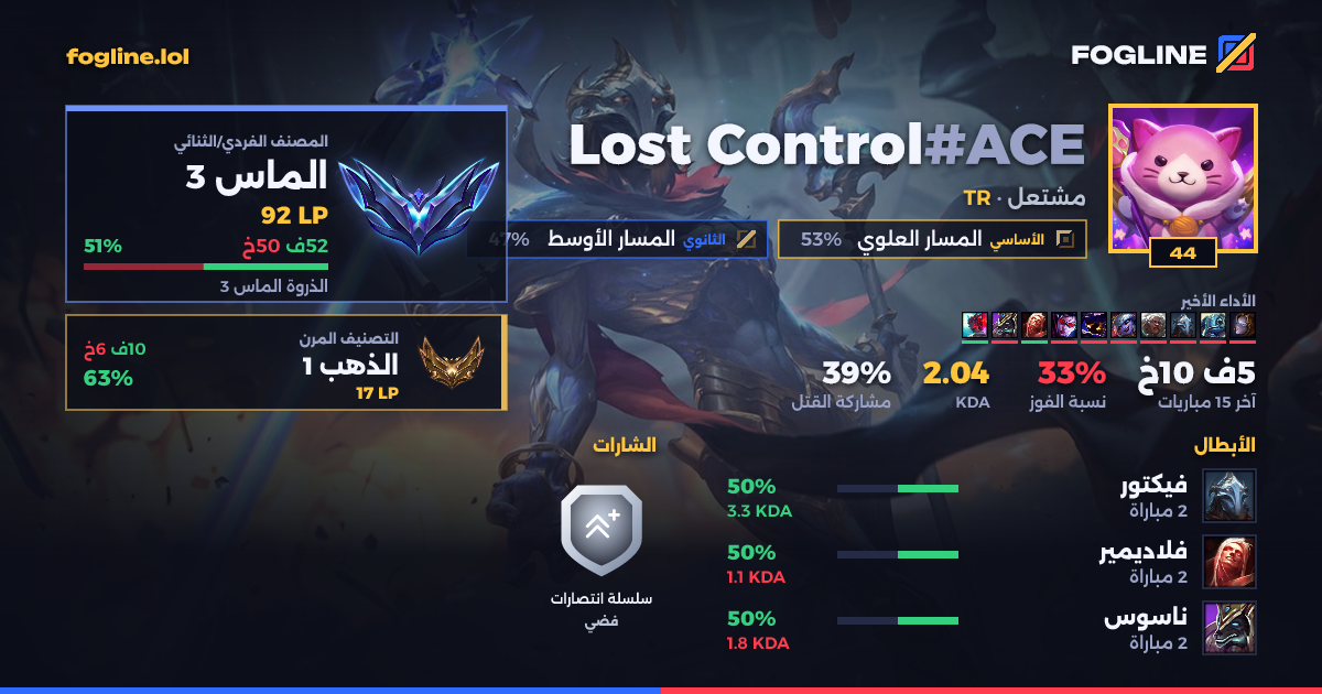 بطاقة المشاركة