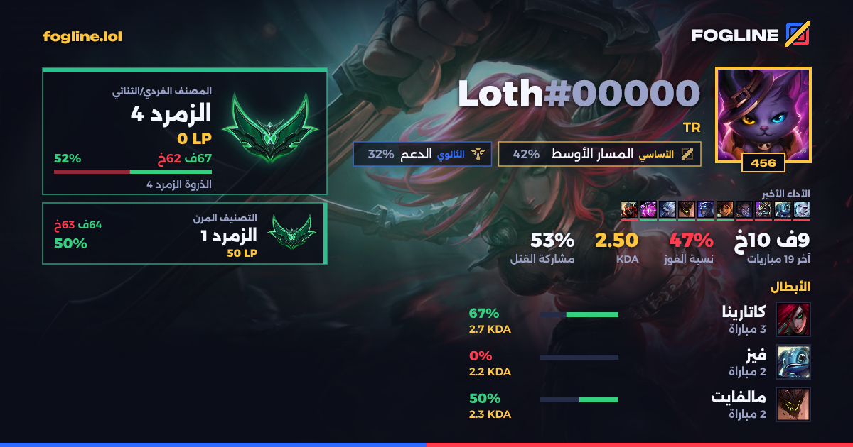 بطاقة المشاركة