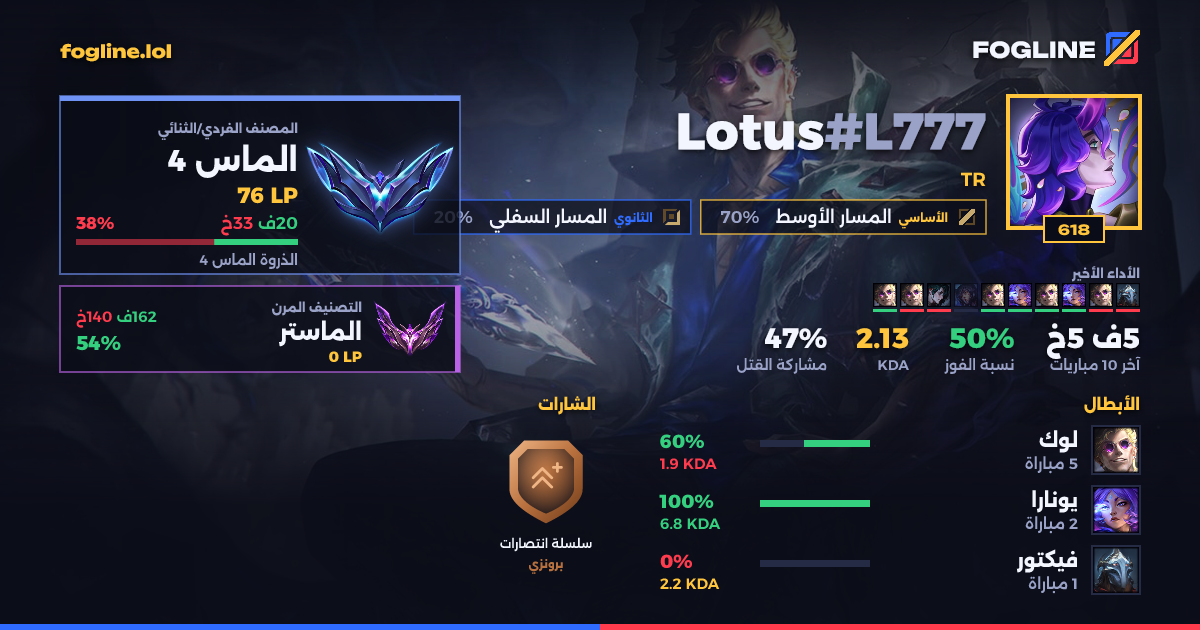 بطاقة المشاركة