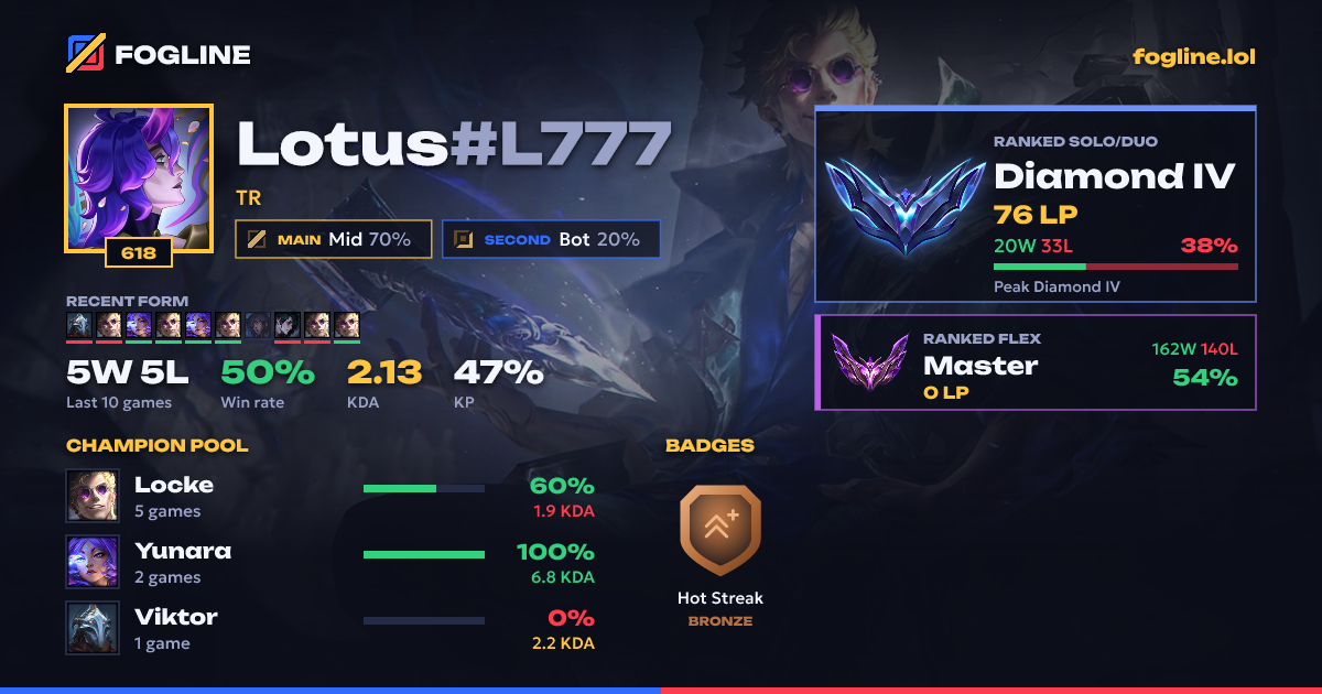 Share card