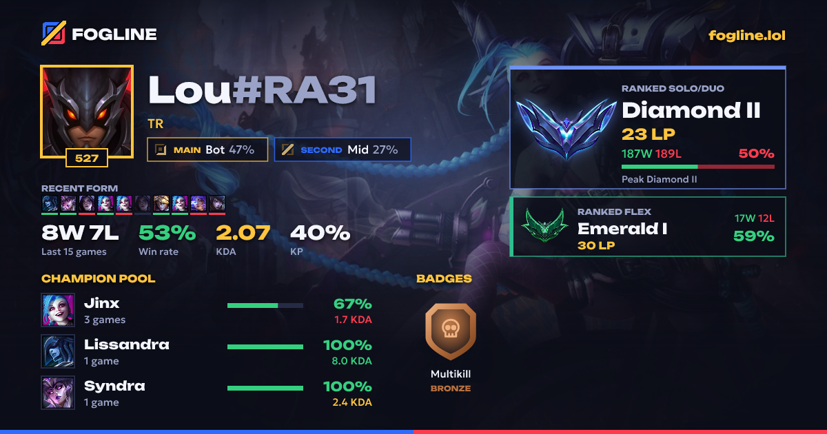 Share card