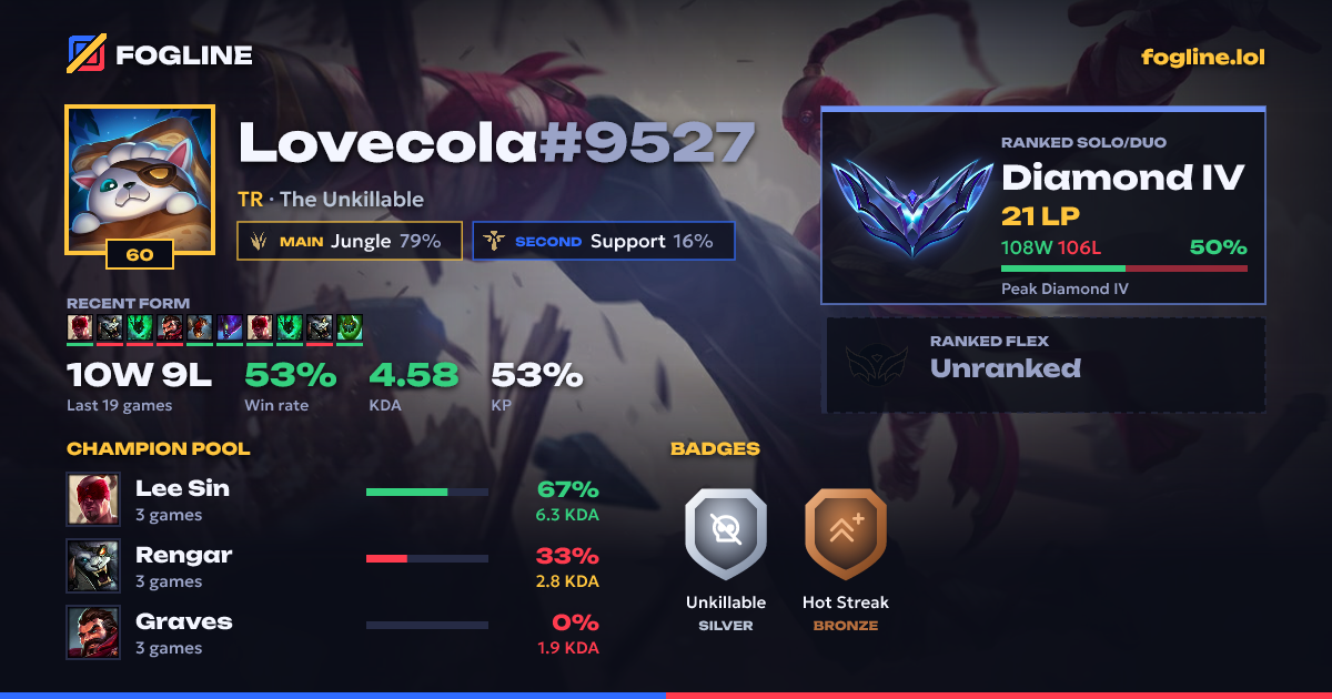 Share card