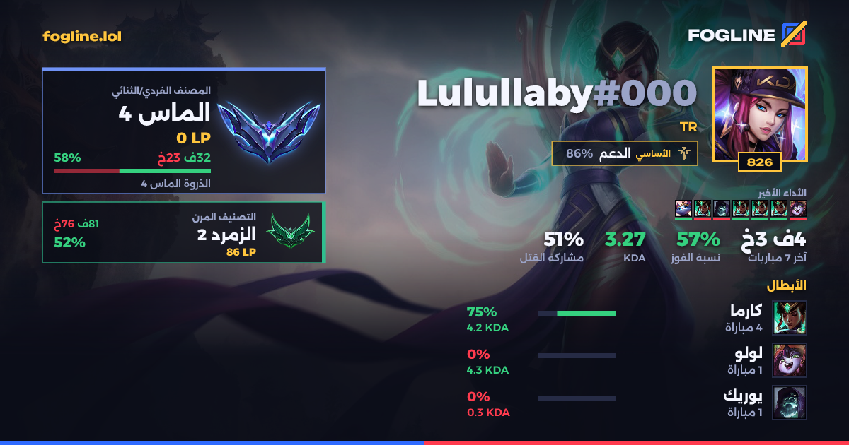 بطاقة المشاركة