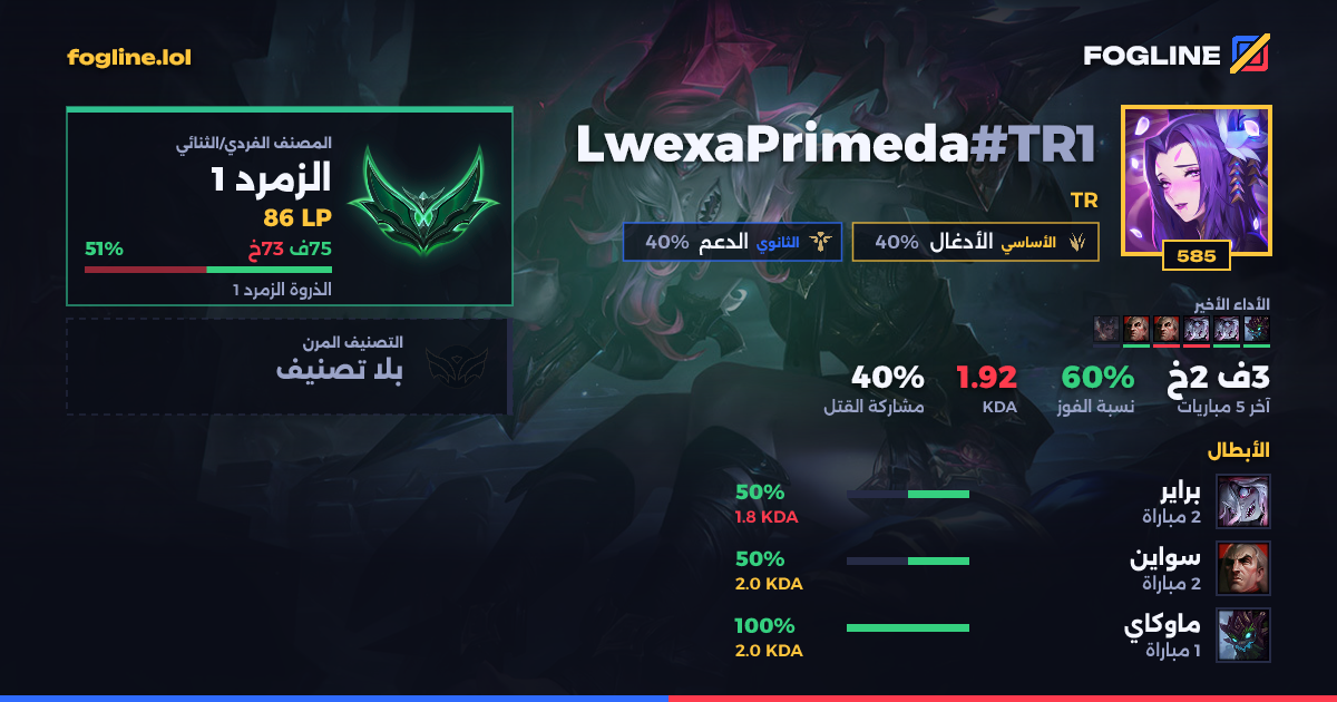 بطاقة المشاركة
