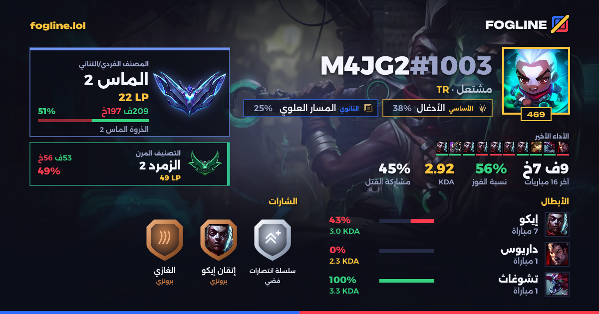 بطاقة المشاركة