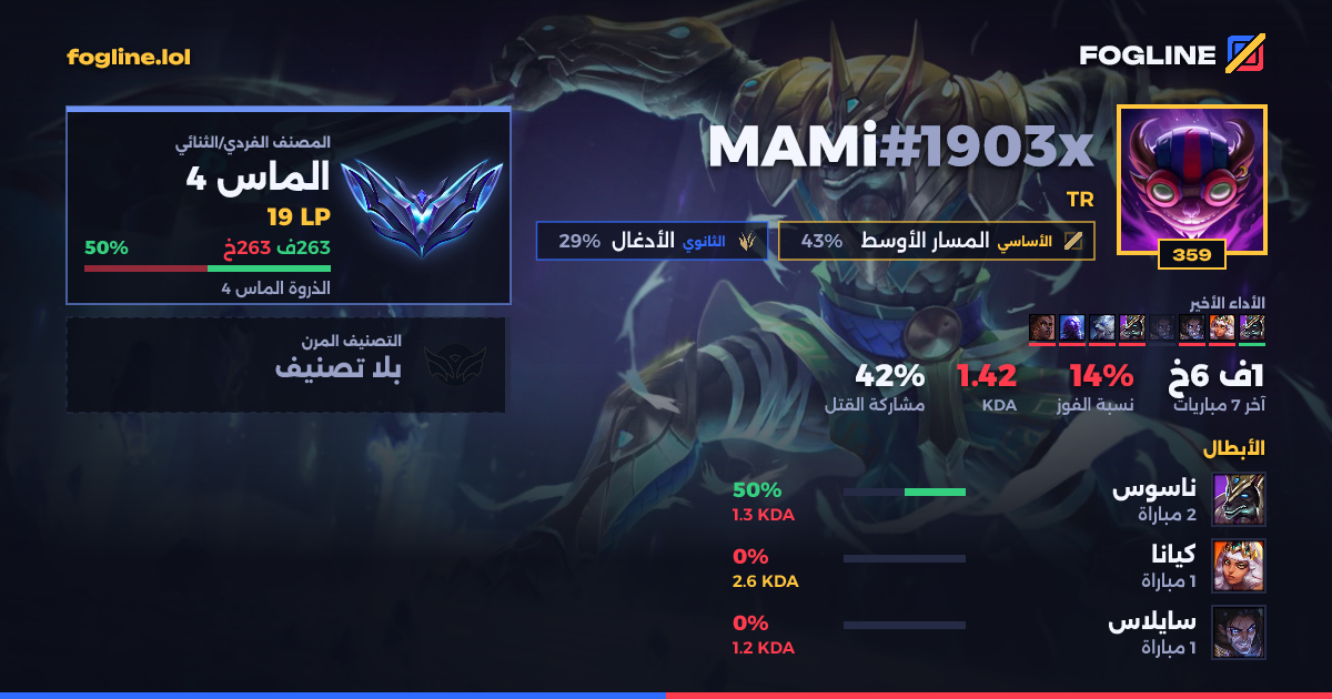 بطاقة المشاركة