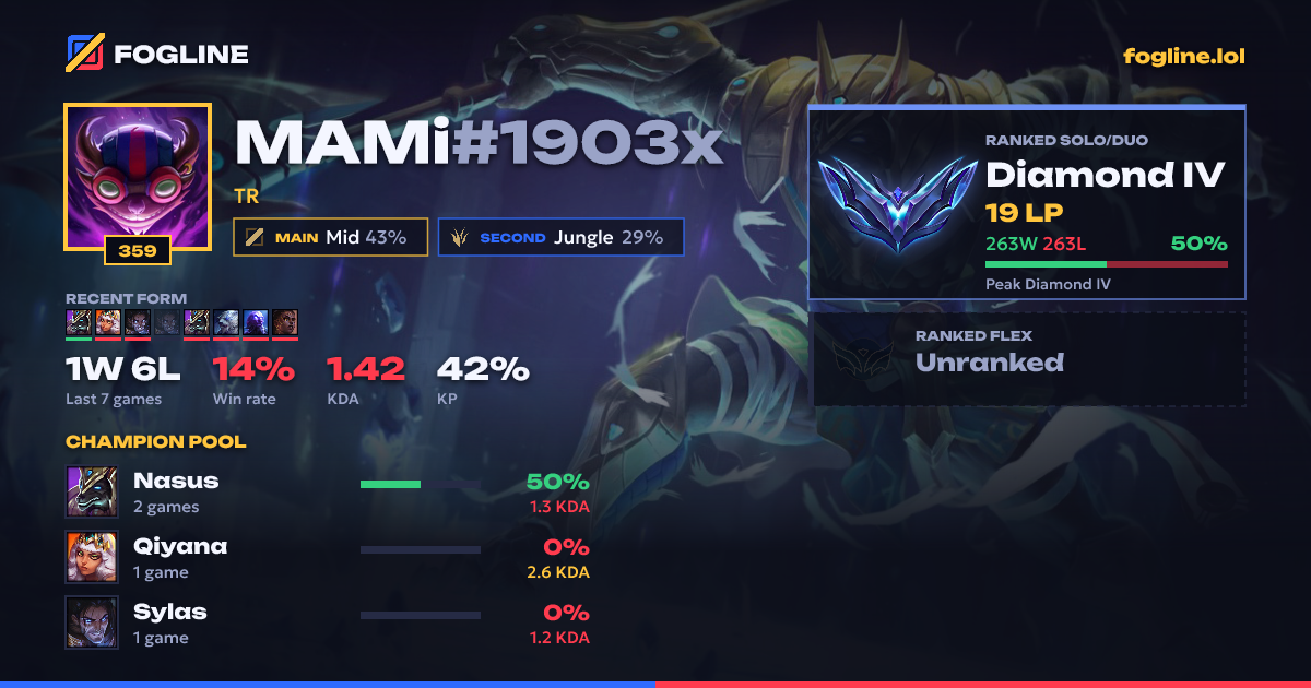 Share card