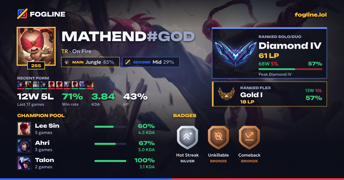 Share card