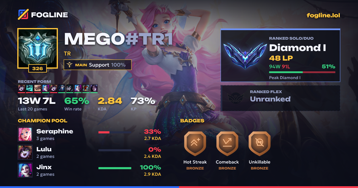 Share card