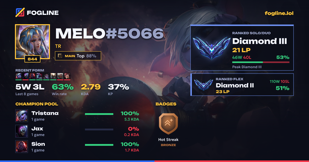 Share card