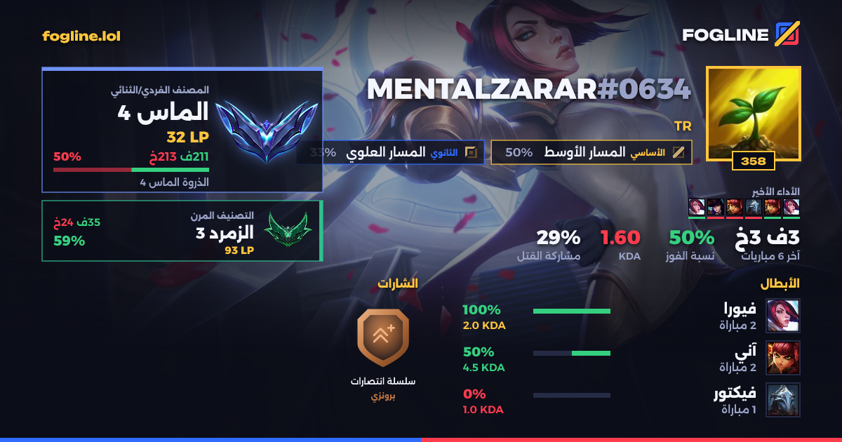 بطاقة المشاركة
