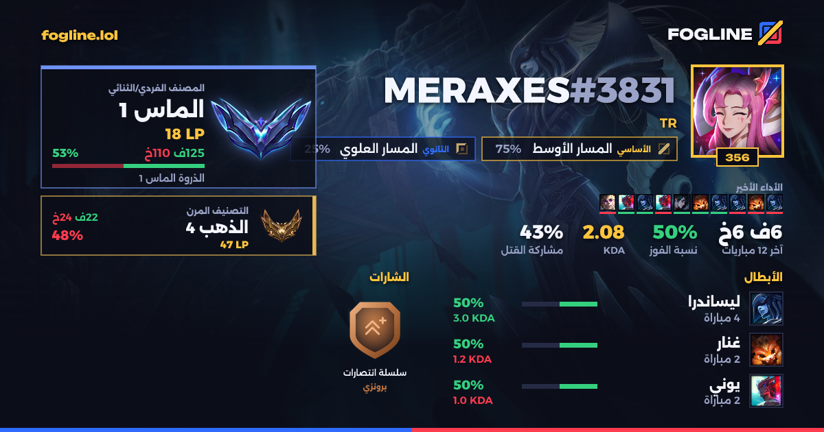 بطاقة المشاركة
