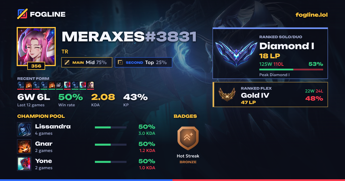 Share card