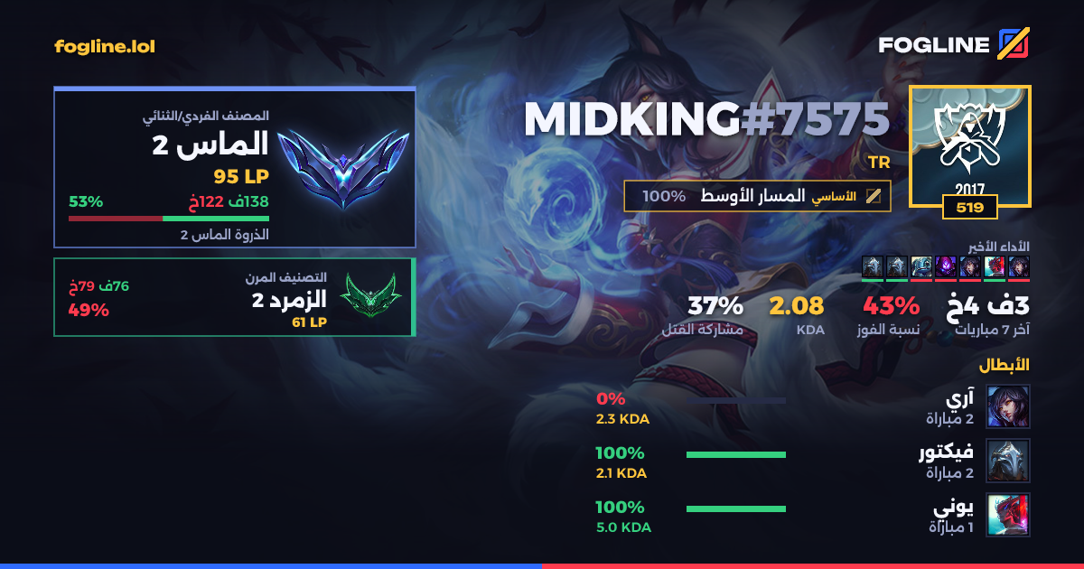 بطاقة المشاركة
