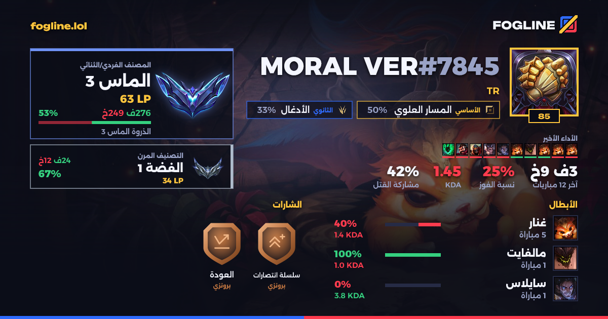 بطاقة المشاركة