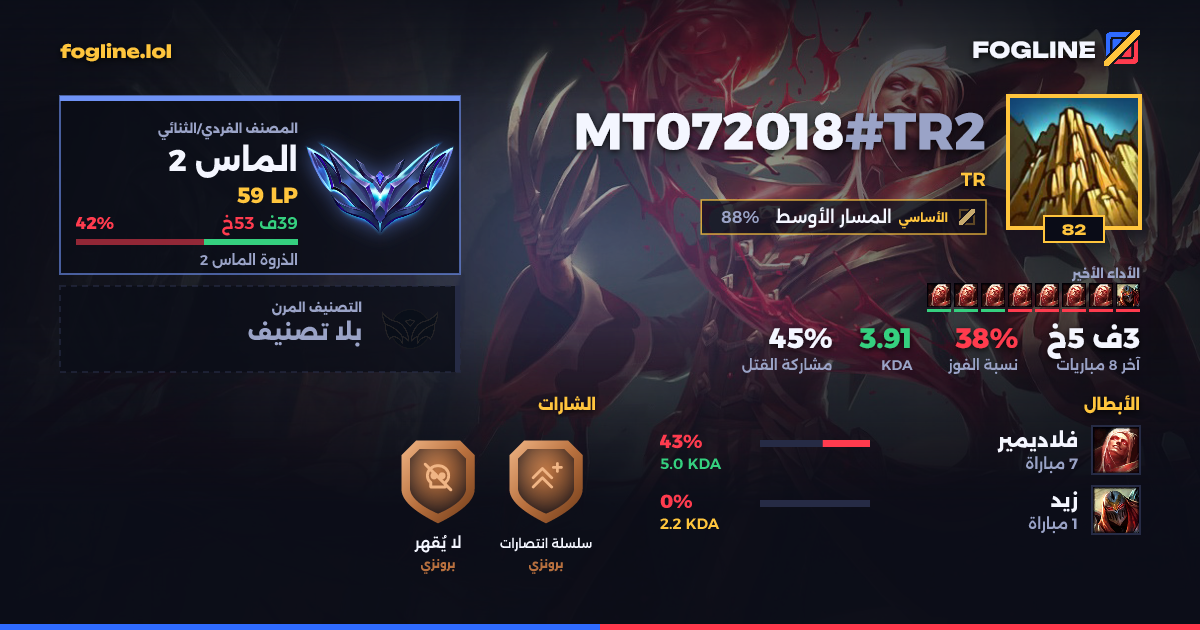 بطاقة المشاركة