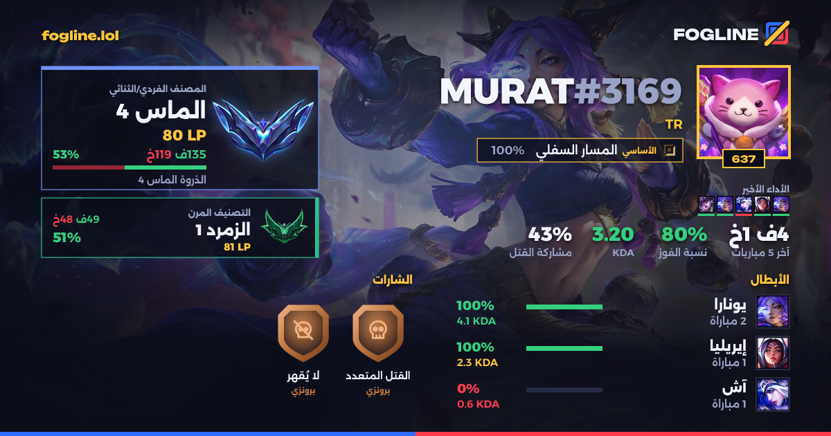 بطاقة المشاركة