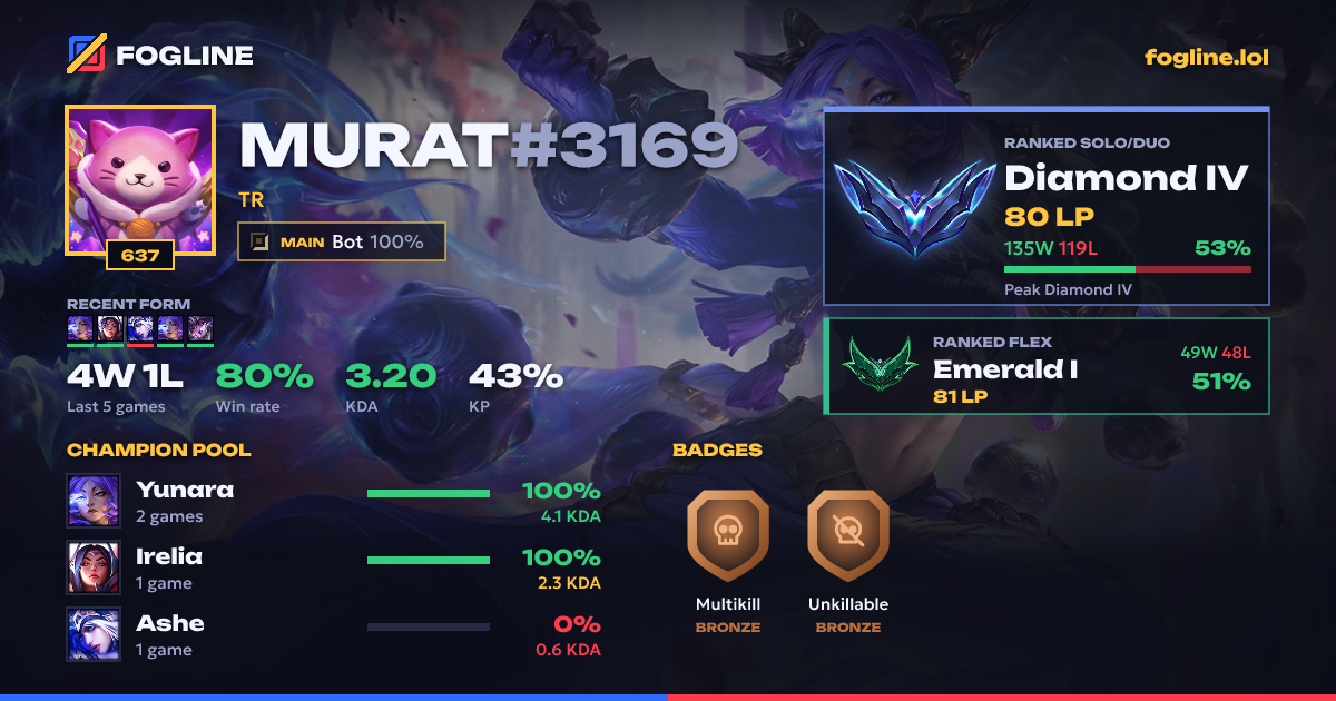 Share card