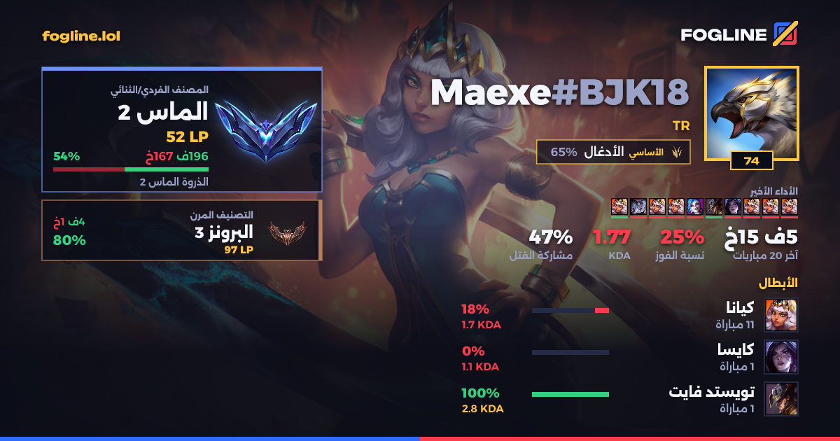 بطاقة المشاركة