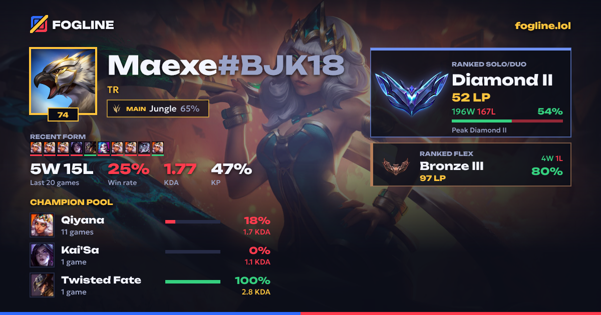 Share card