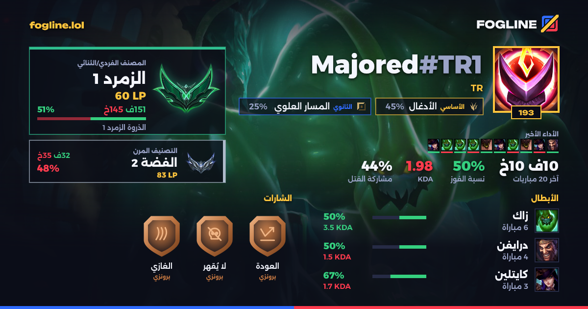 بطاقة المشاركة