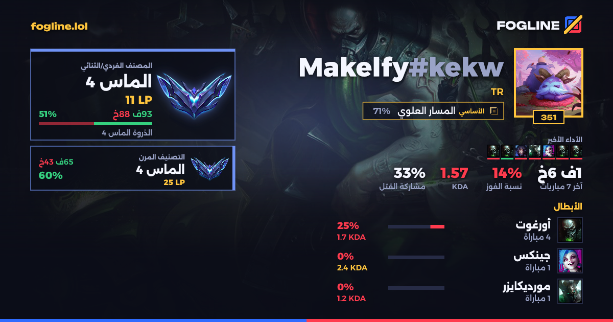 بطاقة المشاركة