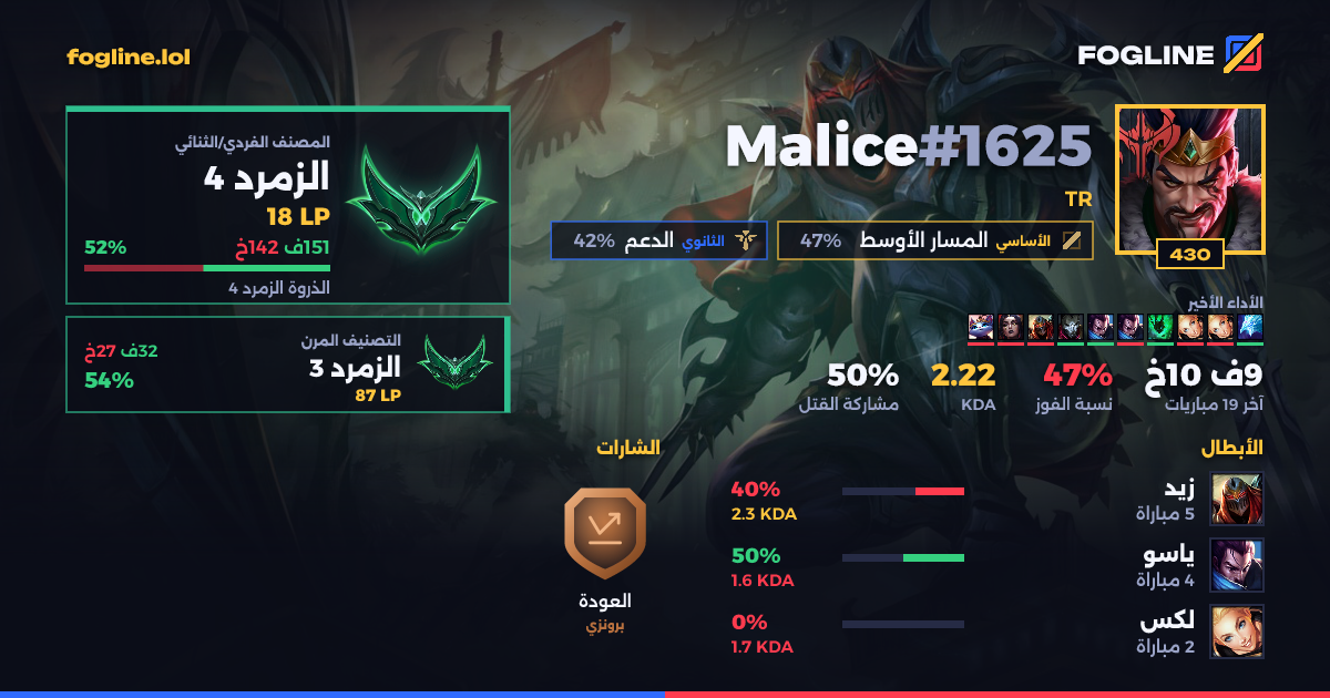 بطاقة المشاركة