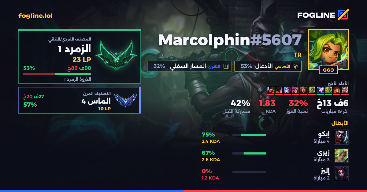بطاقة المشاركة