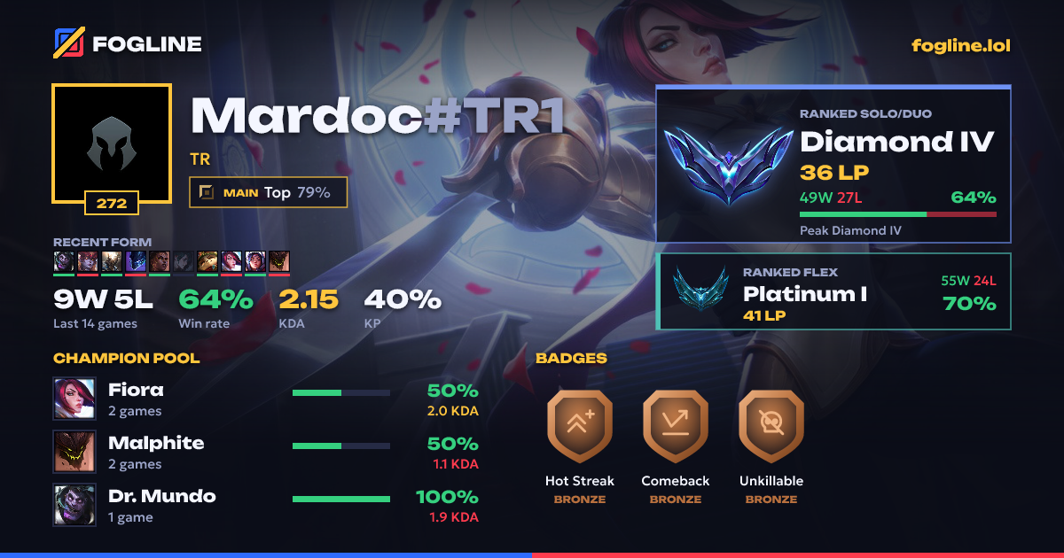 Share card