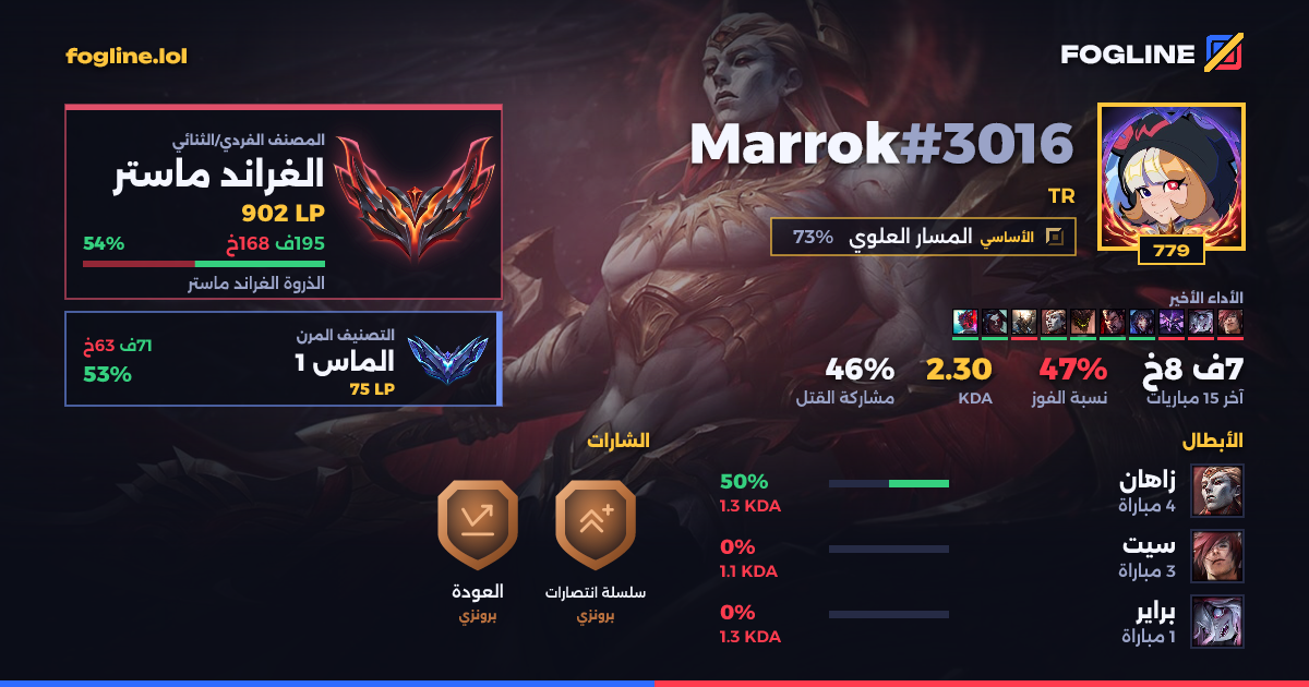 بطاقة المشاركة