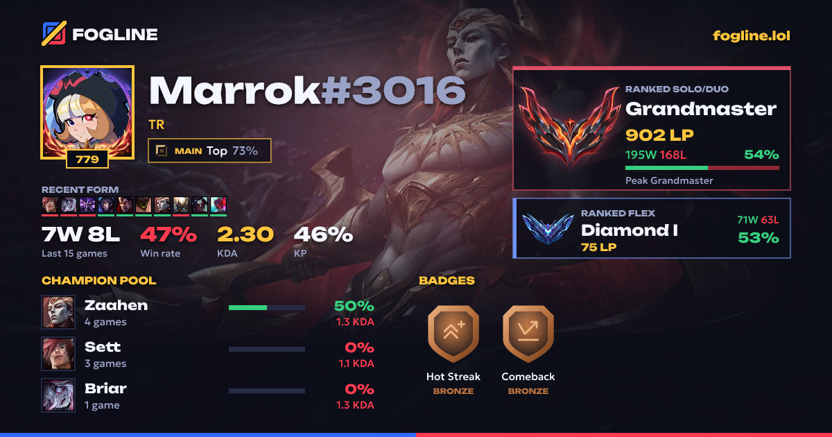 Share card