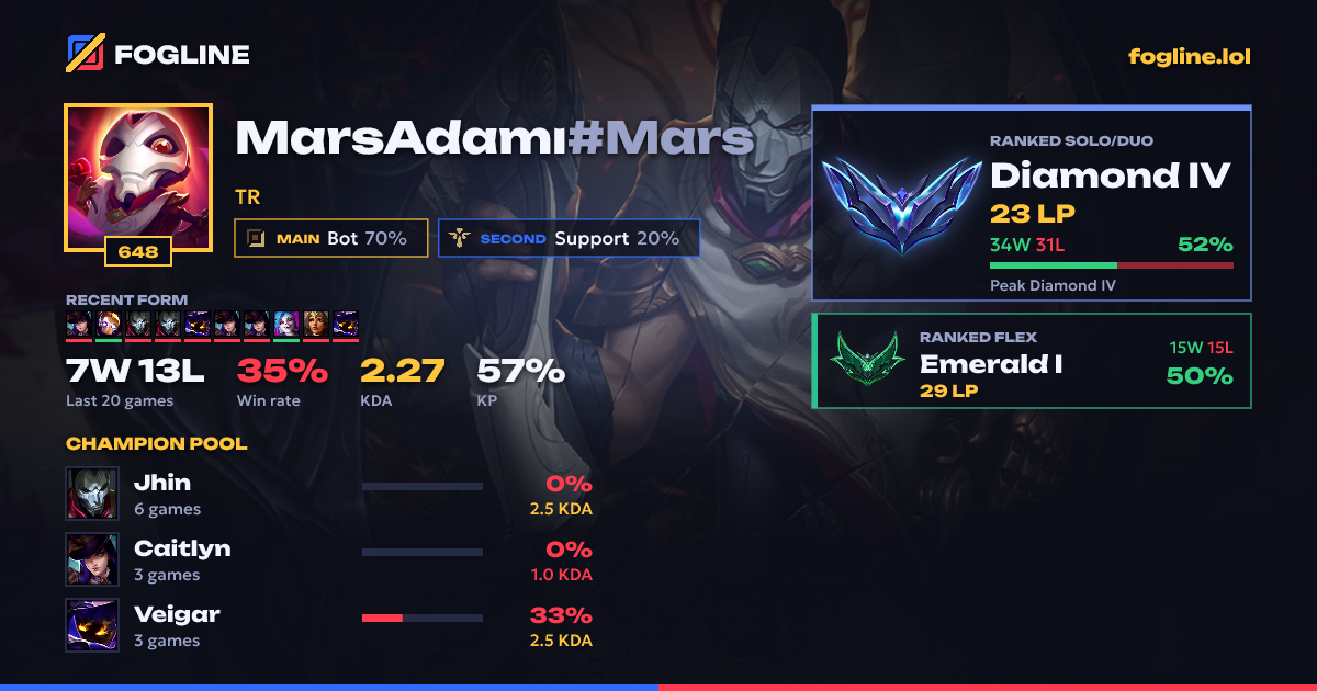 Share card