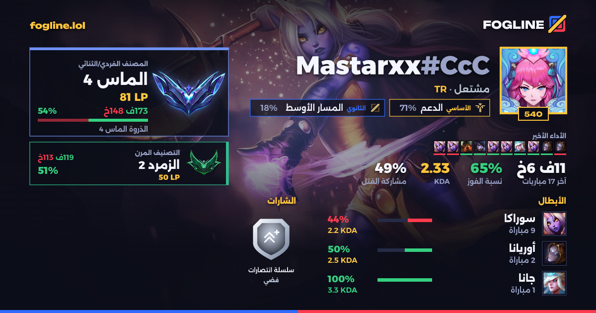 بطاقة المشاركة