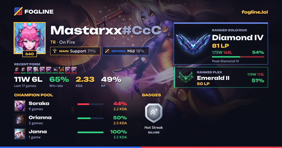 Share card