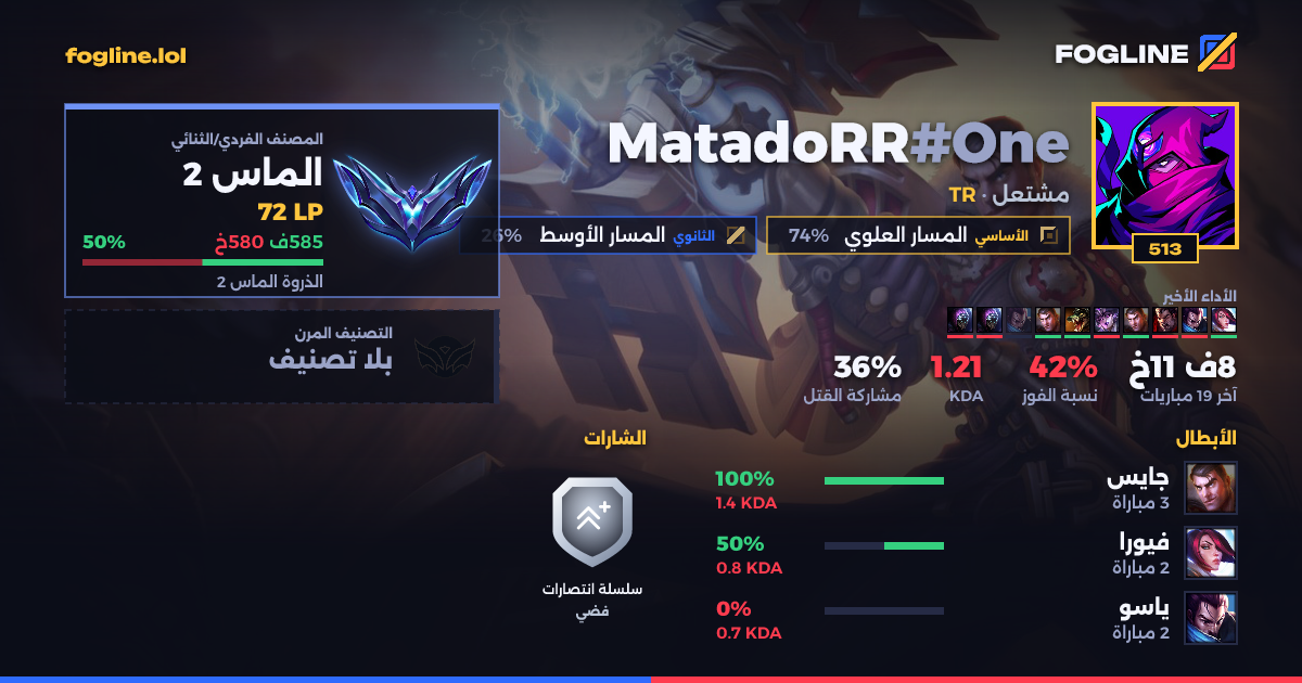 بطاقة المشاركة