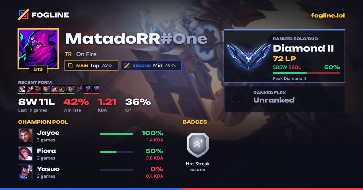 Share card