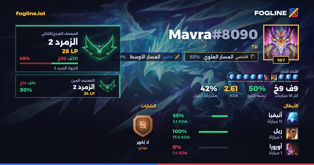 بطاقة المشاركة