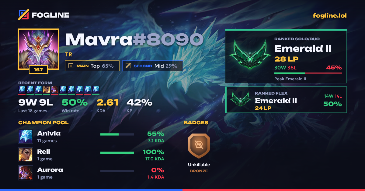 Share card