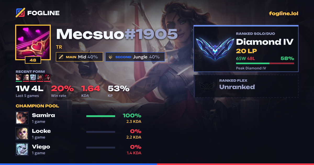 Share card