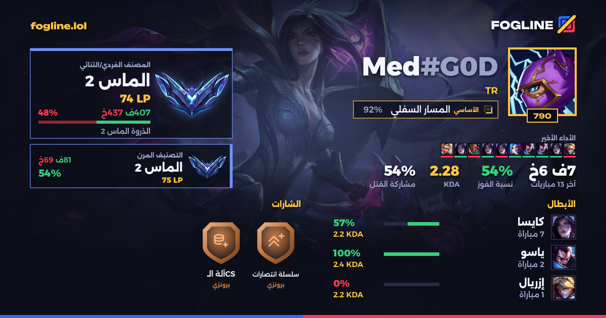 بطاقة المشاركة