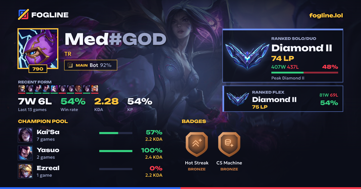 Share card