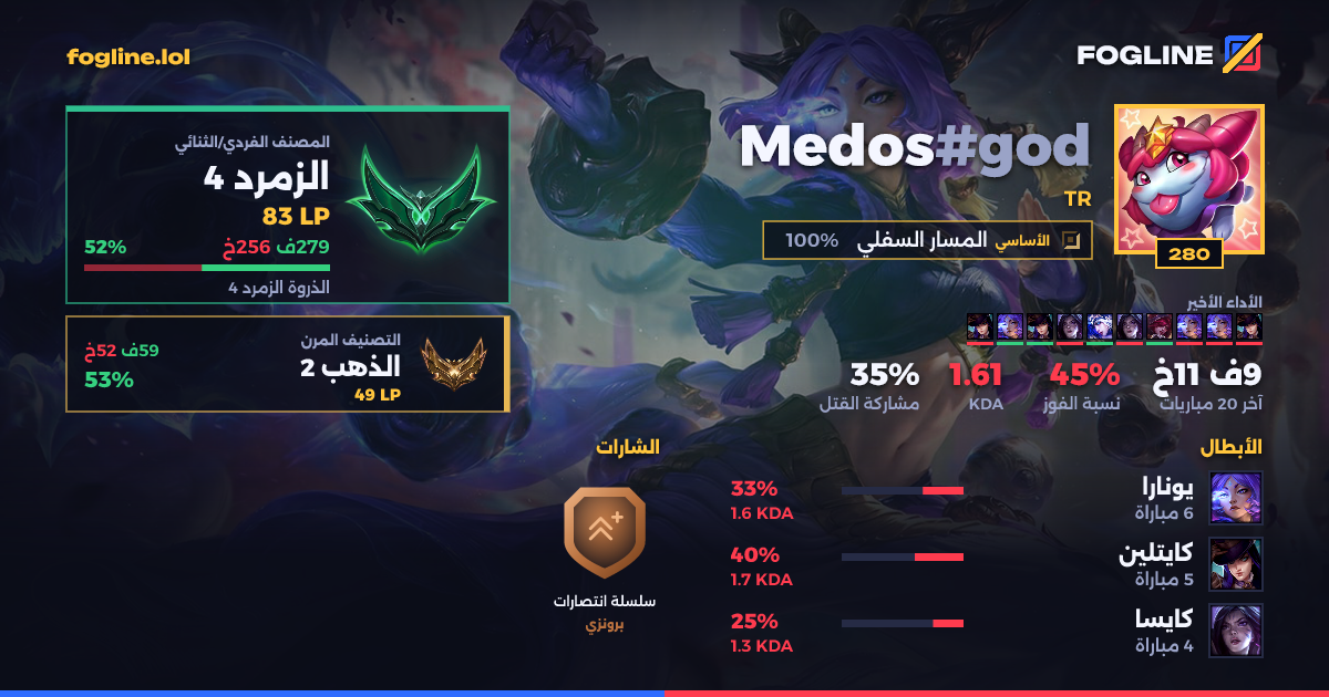 بطاقة المشاركة