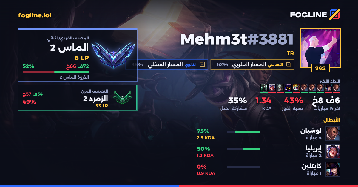 بطاقة المشاركة